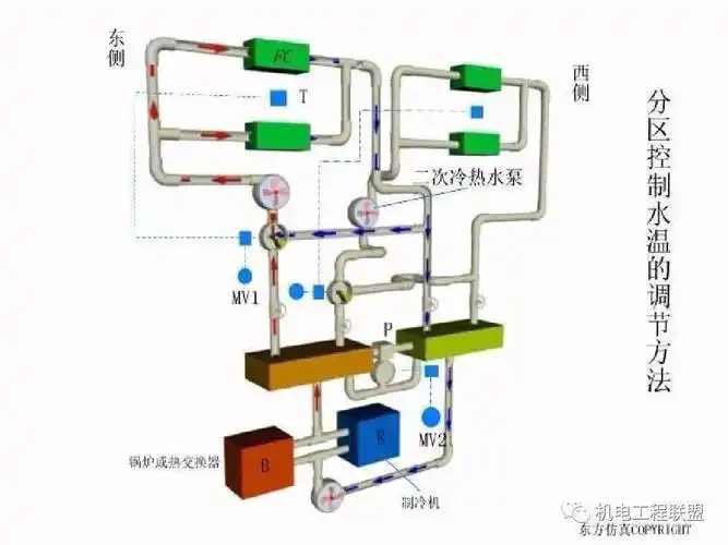 风机盘管机组新风供给方式32页可下载