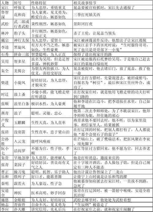 水浒30个人物microsoft excel 工作表 (2)