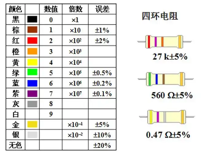 色环电阻的识别