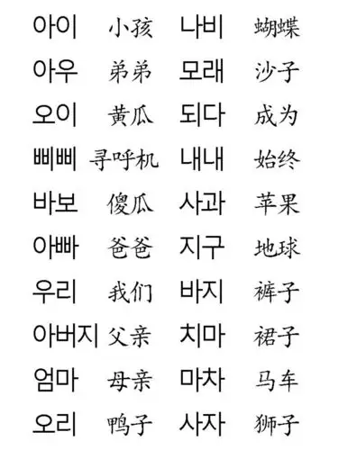 韩语学习|韩语初学者如何快速学好韩语7171_韩语_学习_语法_韩国