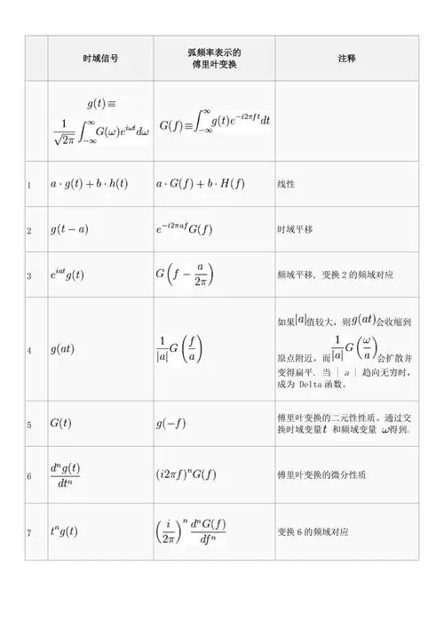 常用傅里叶变换表