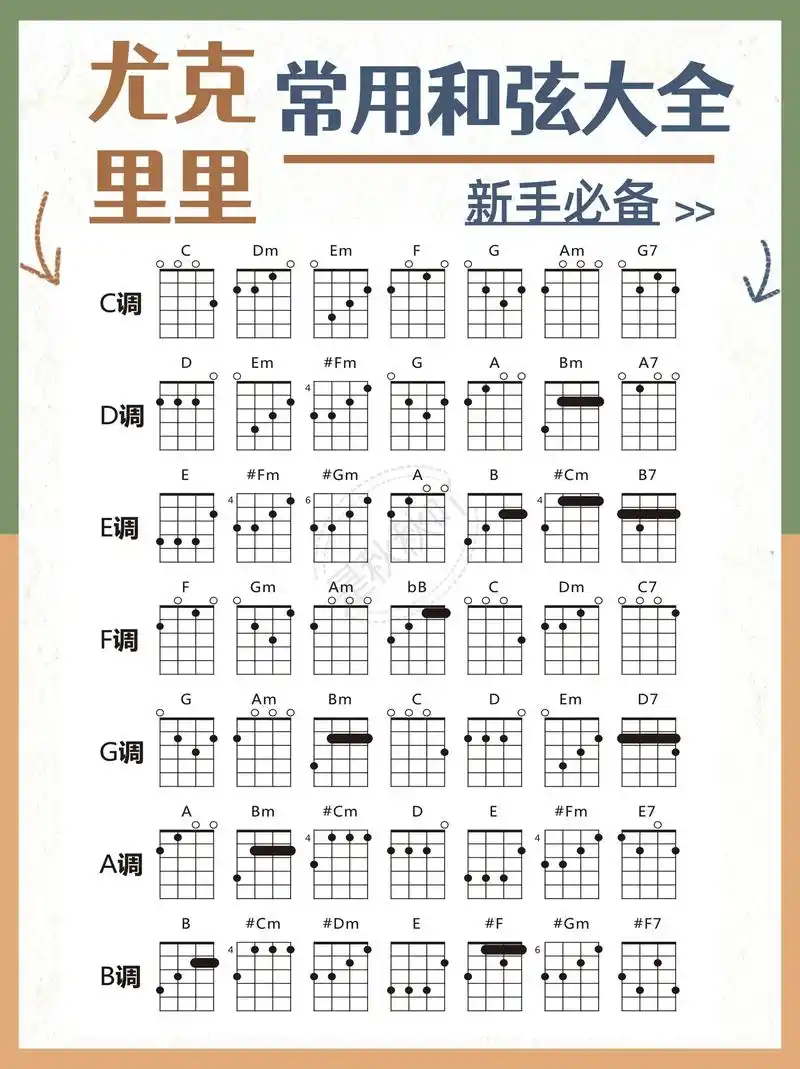 尤克里里常用和弦大全 真人示范,快收藏.尤克里里弹唱还不会看 - 抖音