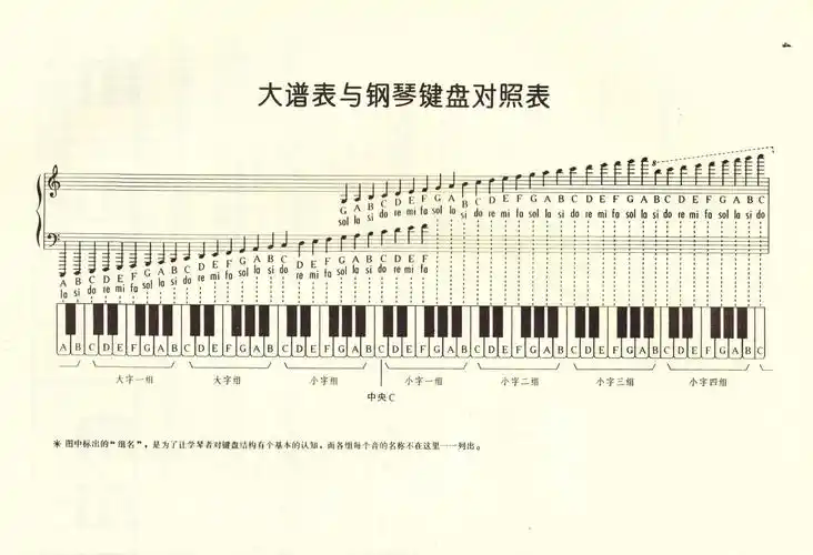 28 真的是好图 热门帖子 找谱,练琴,学歌,问答 超好用的吉他/钢琴app