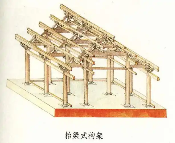 中国古代建筑梁架结构