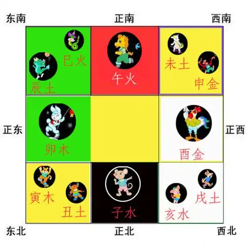 位置和小三所在的放置生旺自己,能克害制约小三的五行风水全息物公鸡