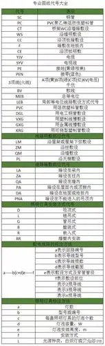 建筑制图纸代号与图例大全