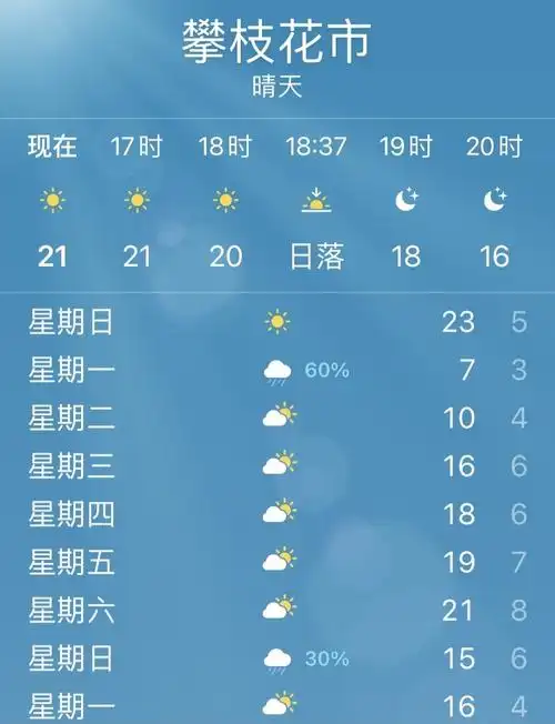 1月9日16时,攀枝花市气象台发布强降温天气预报,受地面冷空气影响,1月