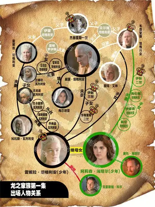 吐血整理!一图看懂《龙之家族》人物关系
