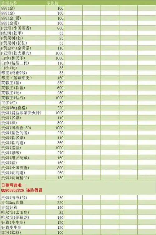 中国烟草价格表-价目表-香烟零售价