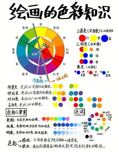 一张图教会你色彩的基础知识色调原理