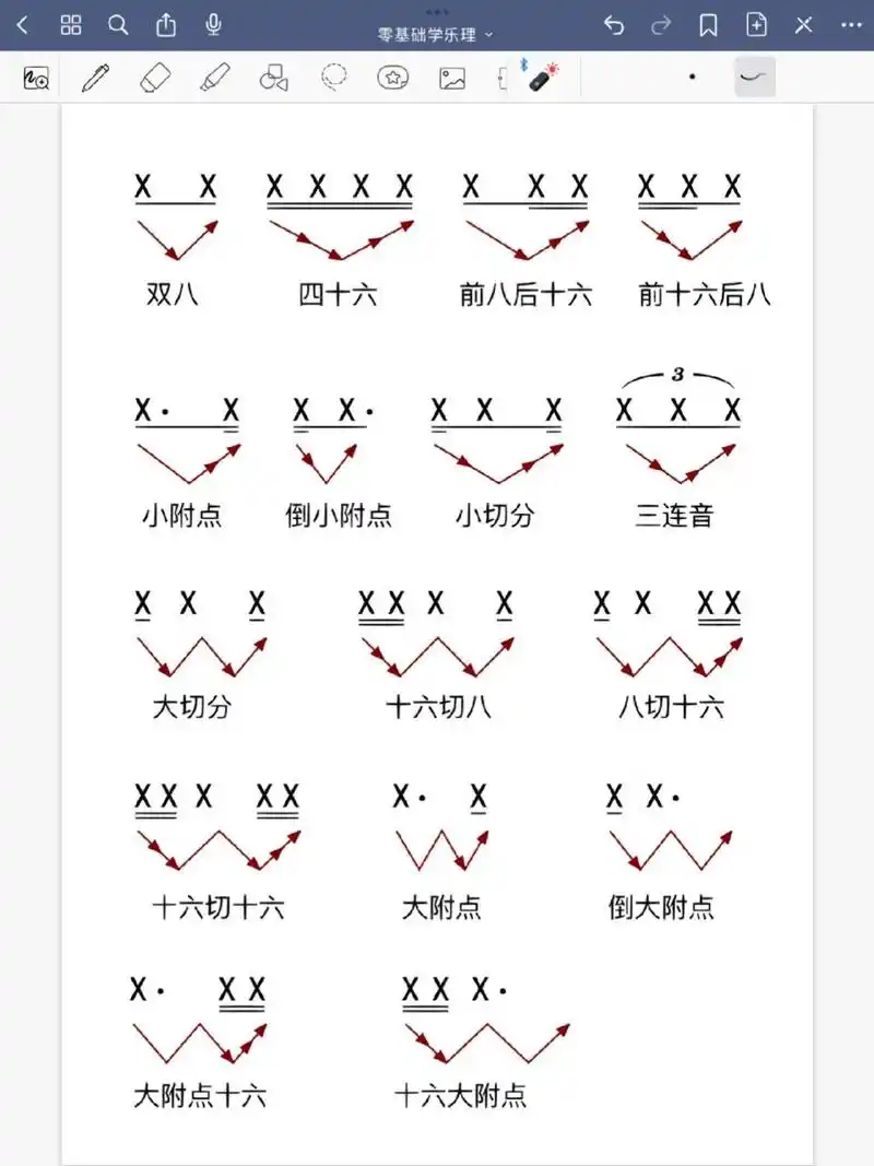 简谱中常见的节奏型