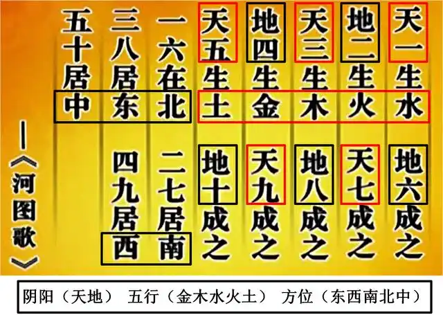 九宫之数——洛书