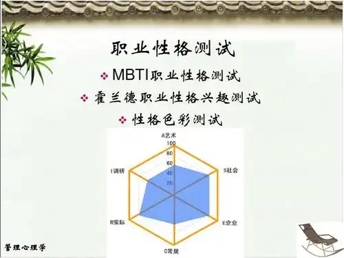 个性心理特征之能力简介,非常丰富 职业性格测试 mbti职业性格测试