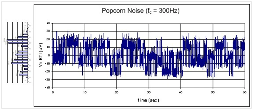b,噪声波形特点