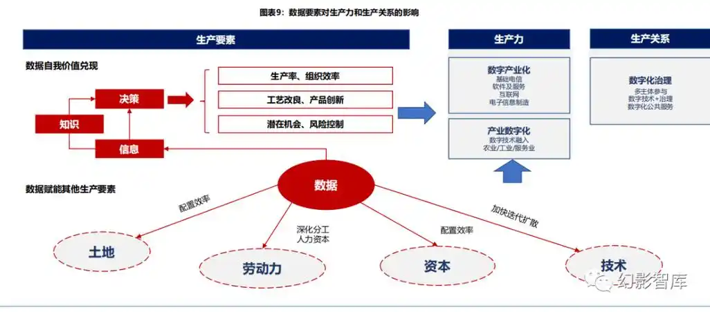 数据要素专题:深挖"数据矿",抢滩"新蓝海"_流通_生产_经济