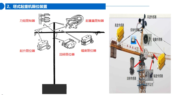 03 塔式起重机限位装置