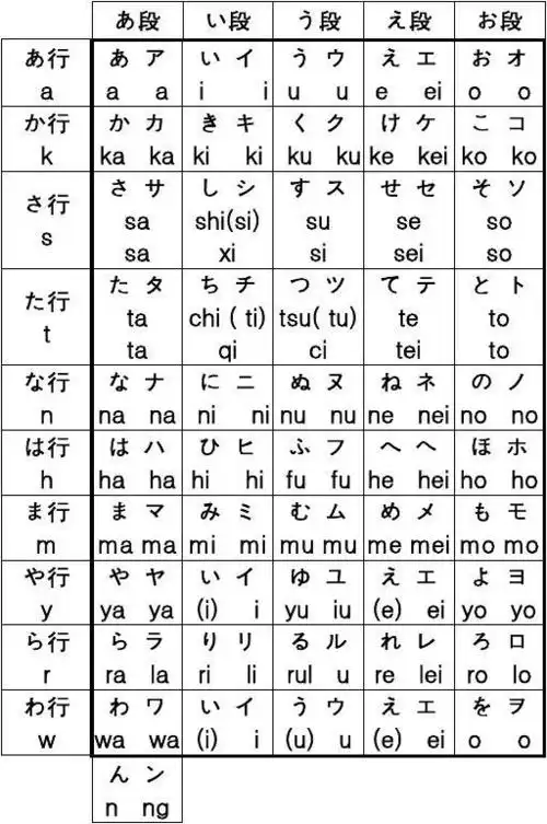 带汉语拼音的五十音图表