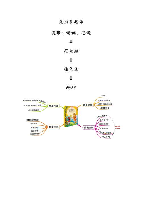 部编三年级语文下册思维导图pdf14页