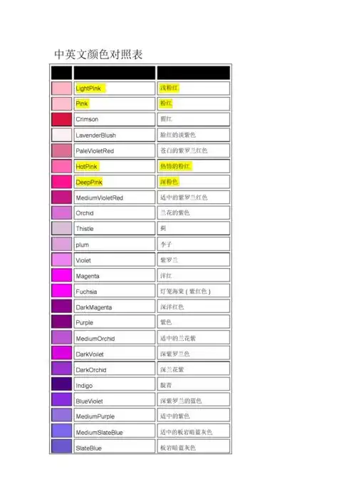 服装纺织精选--中英文颜色对照表--实用汇总--精选.doc 6页