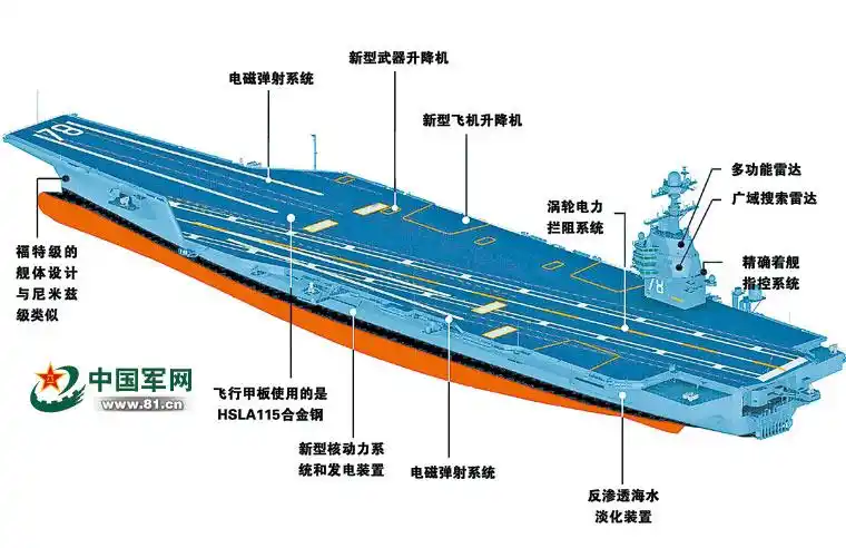 未来将取代现役尼米兹级航母——未来,福特级航母将一