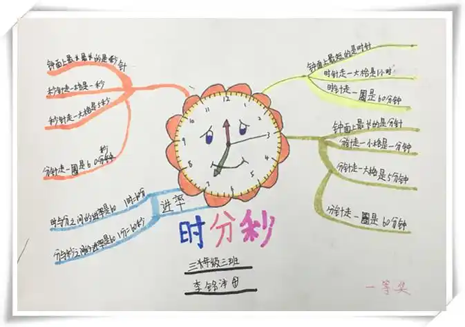 思维导图优秀作品时分秒的认识