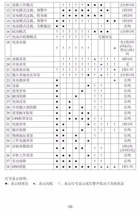 山特ups123456指示灯全部亮是什么意思