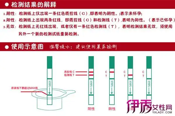 【图】小知识怀孕十天能用试纸测出来吗 几步教你学会验孕