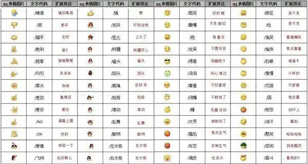 微信表情意思全解图片使聊天仅仅单调文字叙述有些