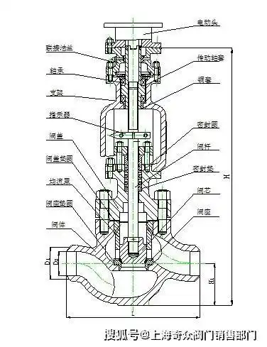 电动对空排气调节阀ntj961y-p54-100v_搜狐汽车_搜狐网