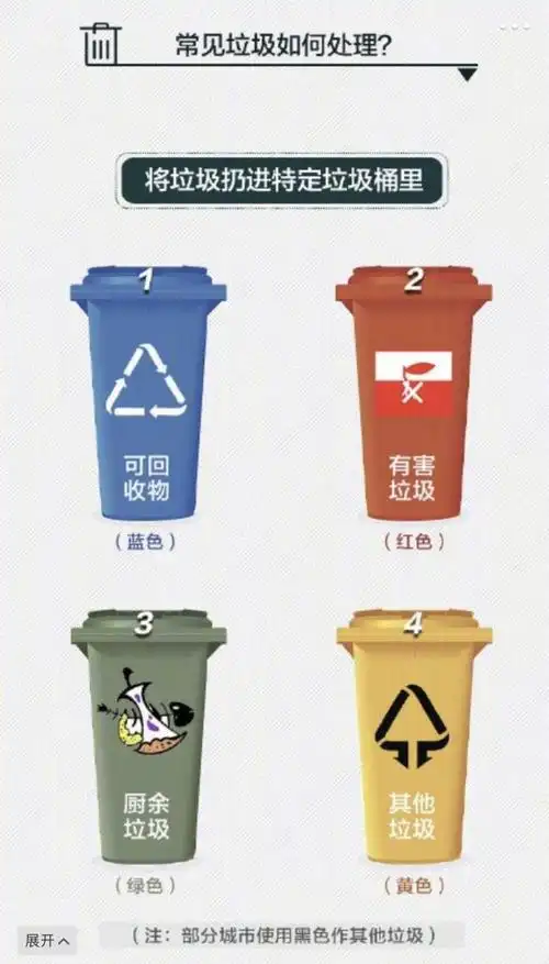 套用法垃圾分类,老奶奶都一看就懂