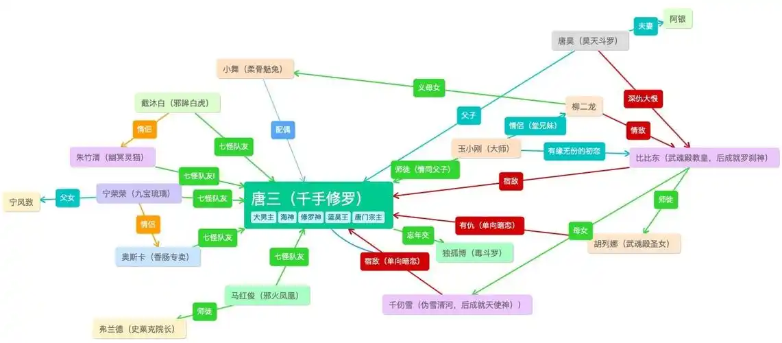 1,编剧《庆余年》最近势头很猛,一开始书粉对
