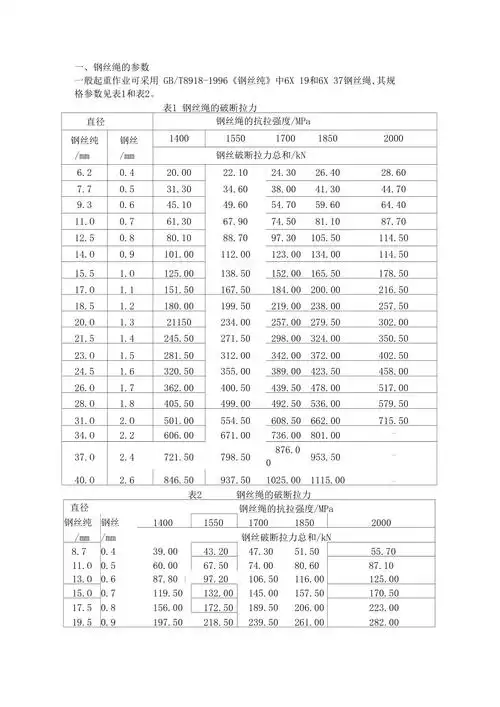 钢丝绳的规格参数表