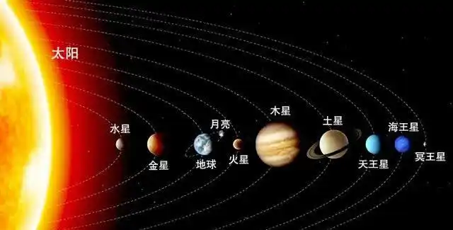 太阳系七大行星都叫"星",为何只有地球要以"球"来称呼?