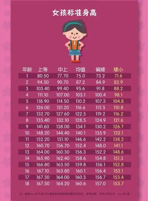 河北平均身高(河北平均身高多少)