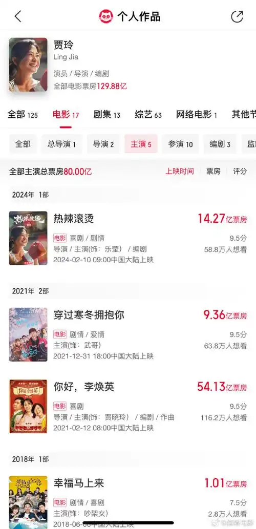 票房破80亿#据猫眼专业版数据,2024年2月13日16时,贾玲导演主演电影