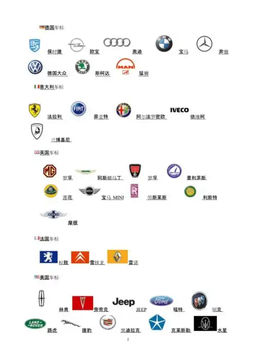 汽车标志大全图片及名字课件.doc 3页