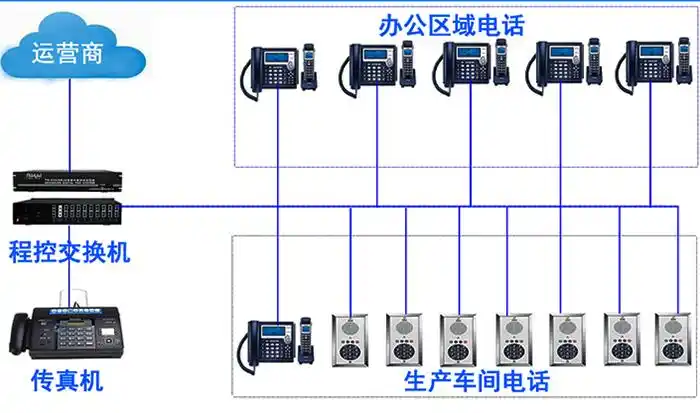 电话系统拓扑图