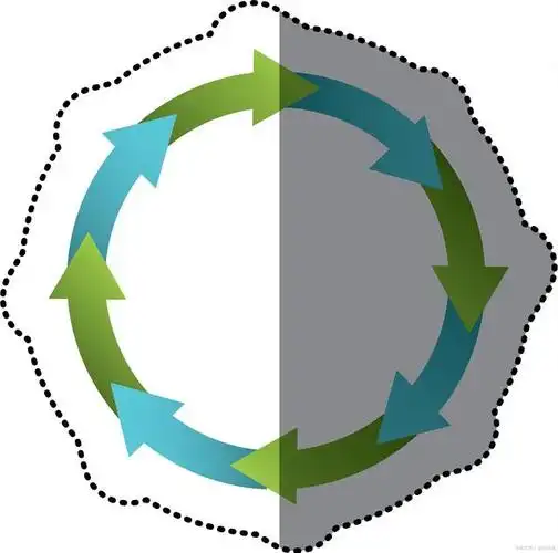 与产品生命周期循环的概念,以减少对环境的影响和提高企业的可持续性