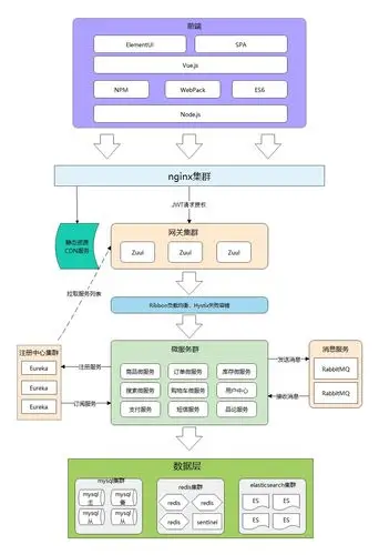 别错过高效画架构图流程图源码剖析图