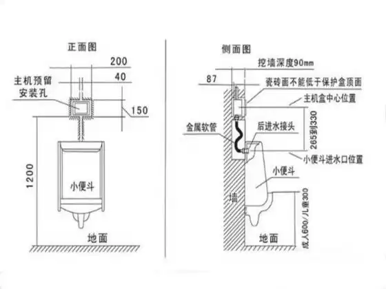 新房装修到底有没有必要装小便池这篇分析告诉大家
