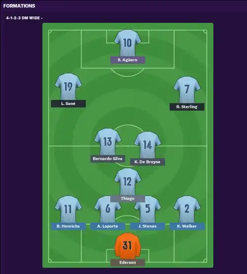 英媒用fm预测曼联曼城新阵容:曼城变化不大,曼联换了半支球队!