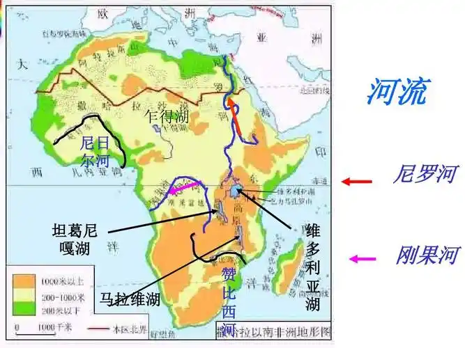 区域地理---撒哈拉以南非洲ppt