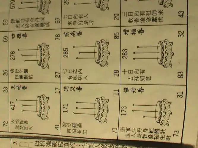 如何看烧香的好坏去寺庙烧香怎么看香烧得好不好