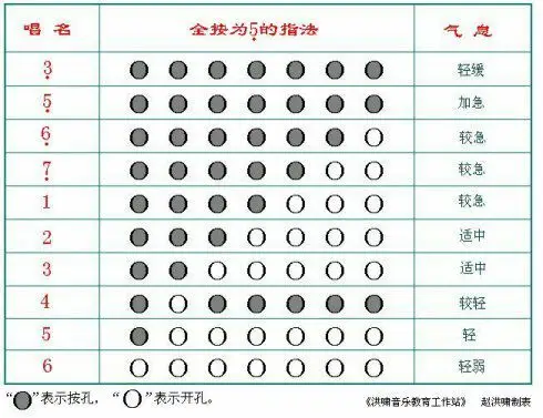 悠悠丝韵--葫芦丝社团(初级班)