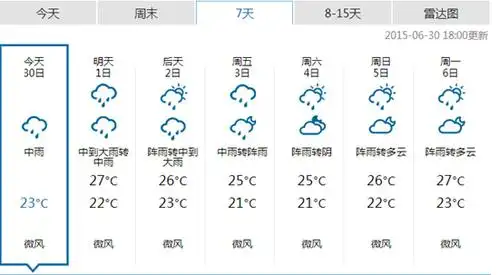 杭州7天(6月30日-7月6日)天气预报