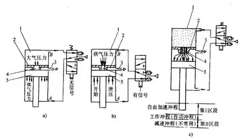 气缸的工作原理