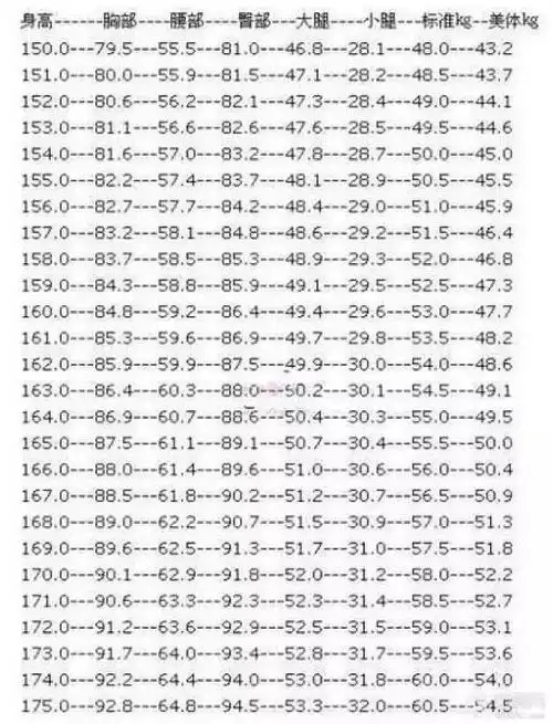 女生标准身材对照表女子的身高与体重,四肢与躯干等部位的比例为多少