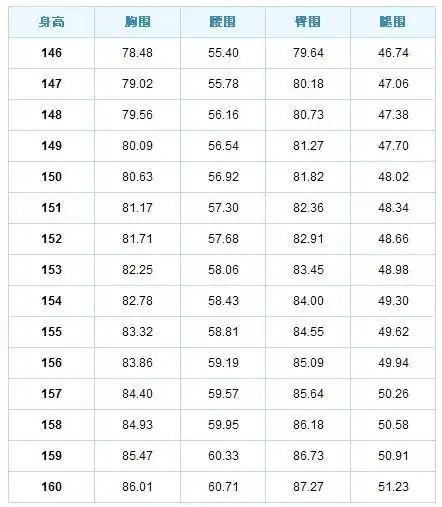 腰围正确测量图 腰围怎么算的