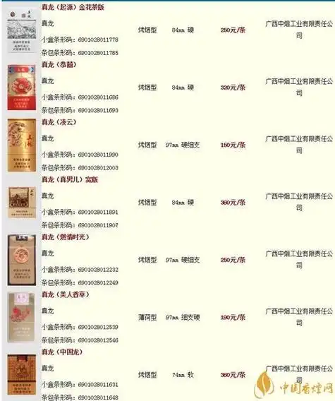 中华烟价格表2020价格表编号中华烟细支价格表2020价格表硬盒