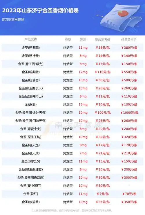 山东济宁金圣香烟价格表大全山东济宁金圣香烟2023价格一览